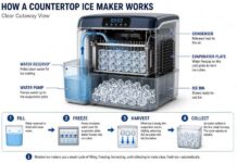 How Does a Countertop Ice Maker Work? Easy Guide how-does-a-countertop-ice-maker-work